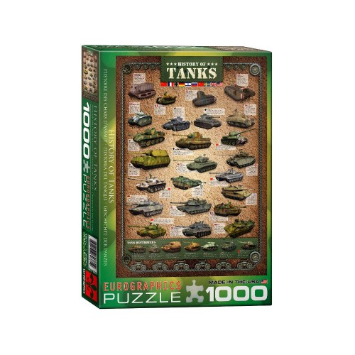 History of Tanks -...