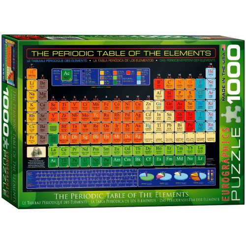 Periodic Table of the...